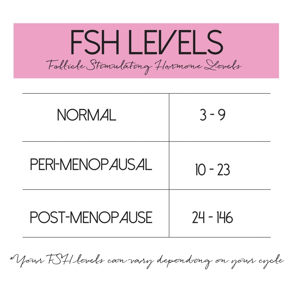 FSH levels and menopause, peri-menopause, chart by Erin Busbee BusbeeStyle 